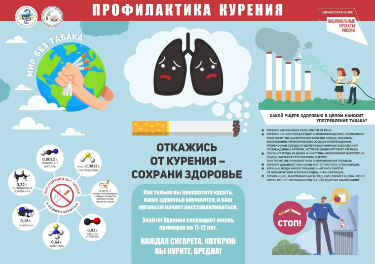 Меры профилактики курения.